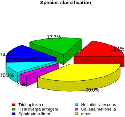 The transcriptomic response of Hyphantria cunea (Drury) to the infection of Serratia marcescens Bizio based on full-length SMRT transcriptome sequencing